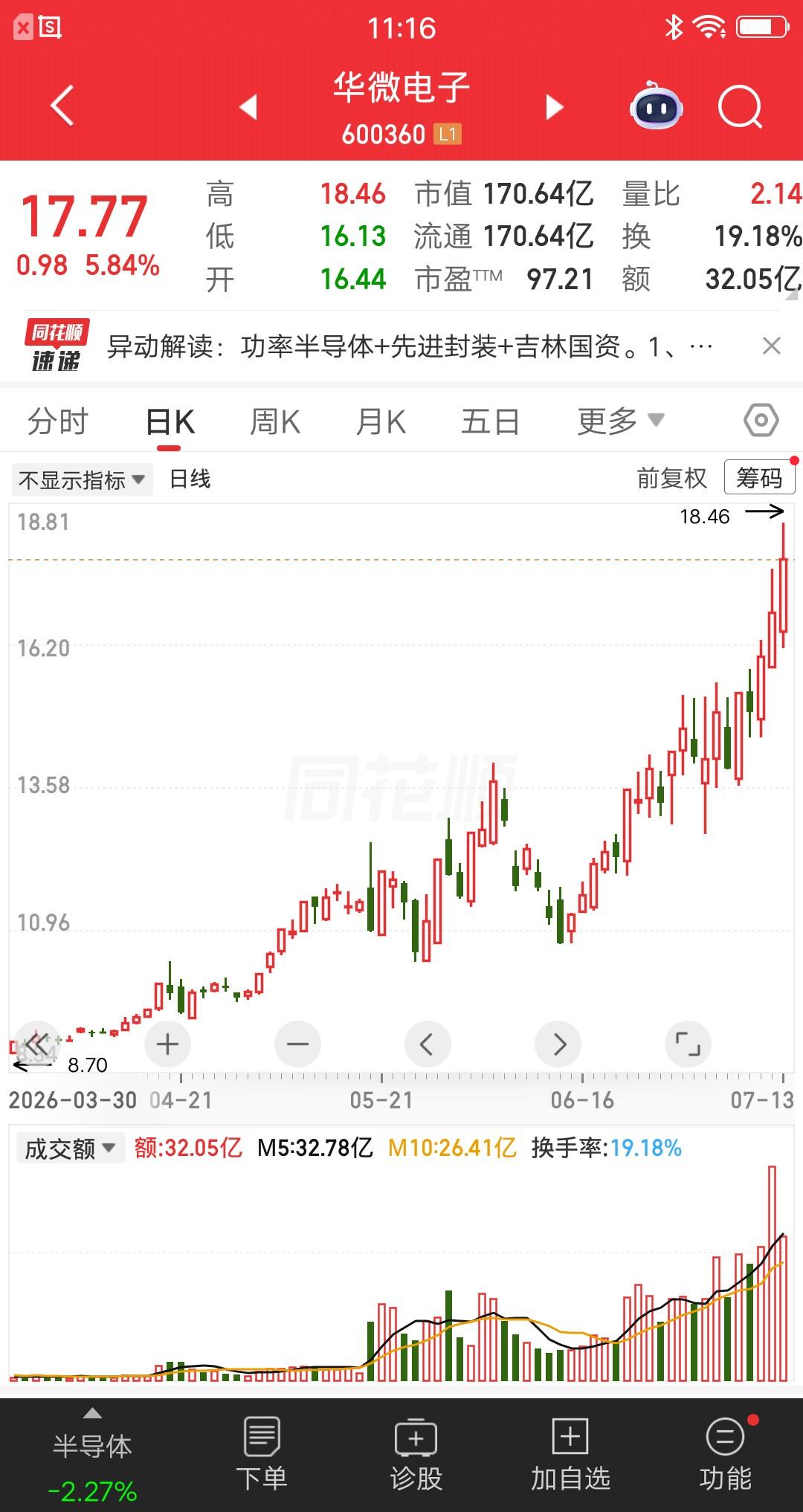 一位河南的股民，他在5月26日低吸华微电子，价格10.45元买入21万块。觉得股