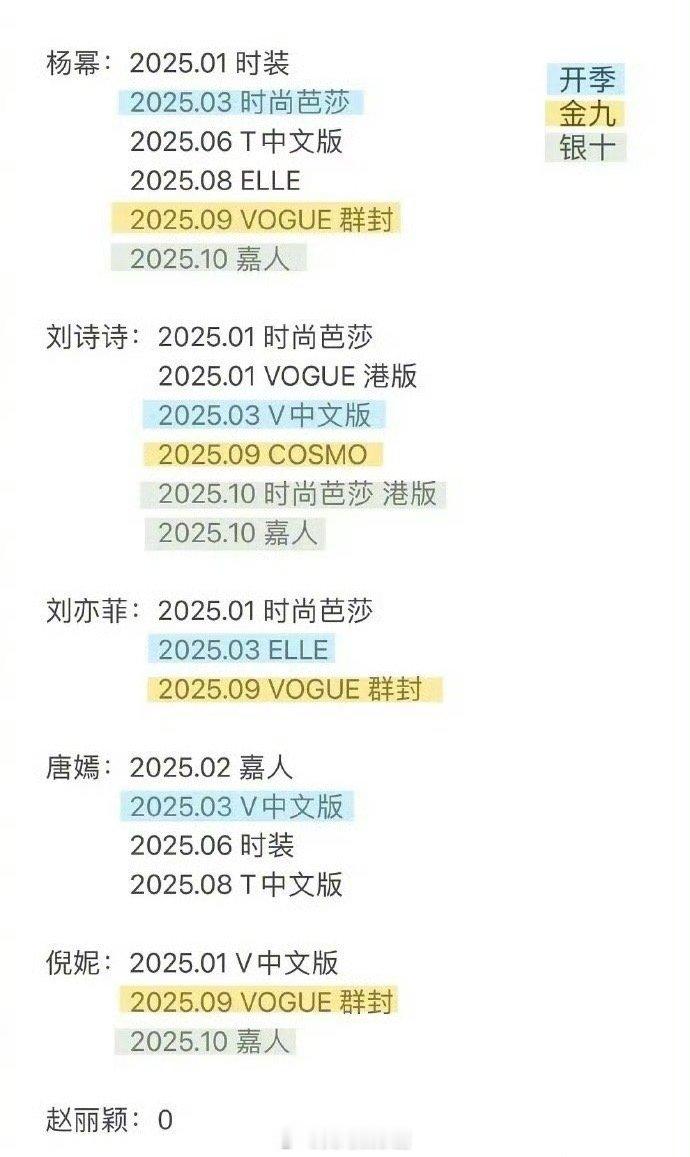 杨幂、刘诗诗、刘亦菲、唐嫣、倪妮、赵丽颖百花盛开的85花封面总览 ​​​