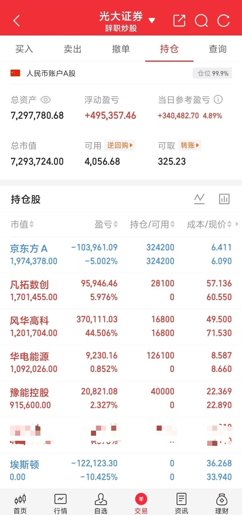 A股盘中打卡📈小锦鲤之前定下的目标600w顺利拿下，继续稳步前行！下一目标80