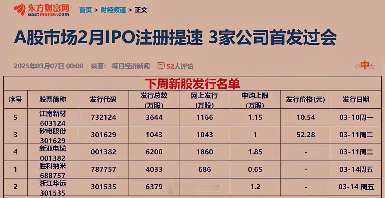 下周将发五只新股，这是加速发行的信号吗？加速发行将常态化吗？这对A股走势的影响大