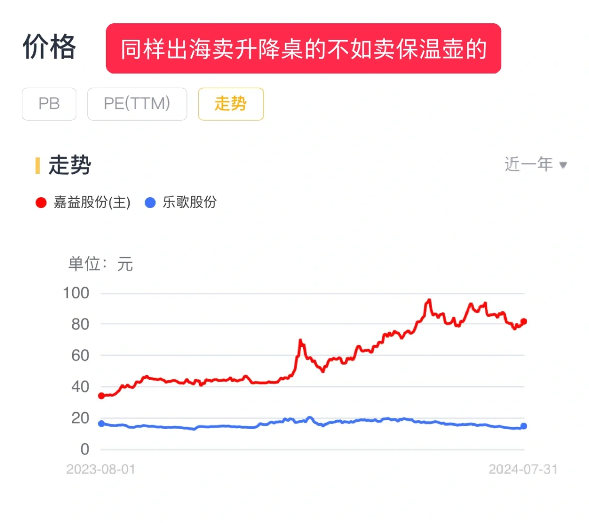 同样出海，卖升降桌的不如卖保温杯的