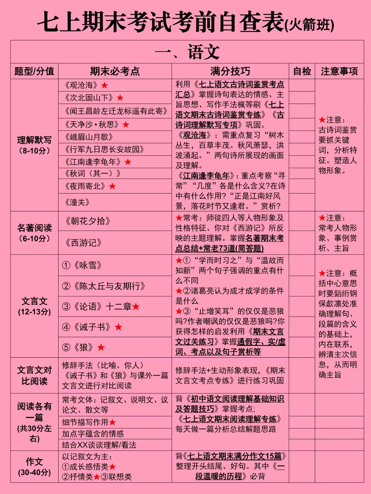 七年级上册期末考前自查表知识点复习汇总。七年级上册上册期末考试必背知识...