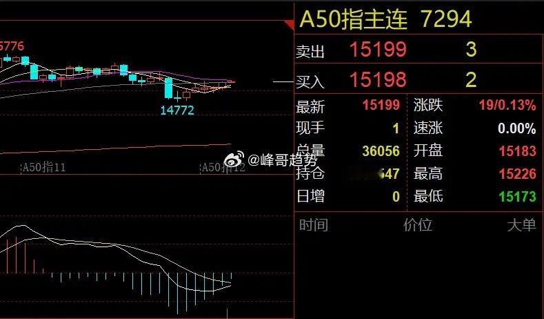 新能源和地产利好！消费电子会持续吗？隔夜市场回顾美股三大指数全线收跌，但富时A5