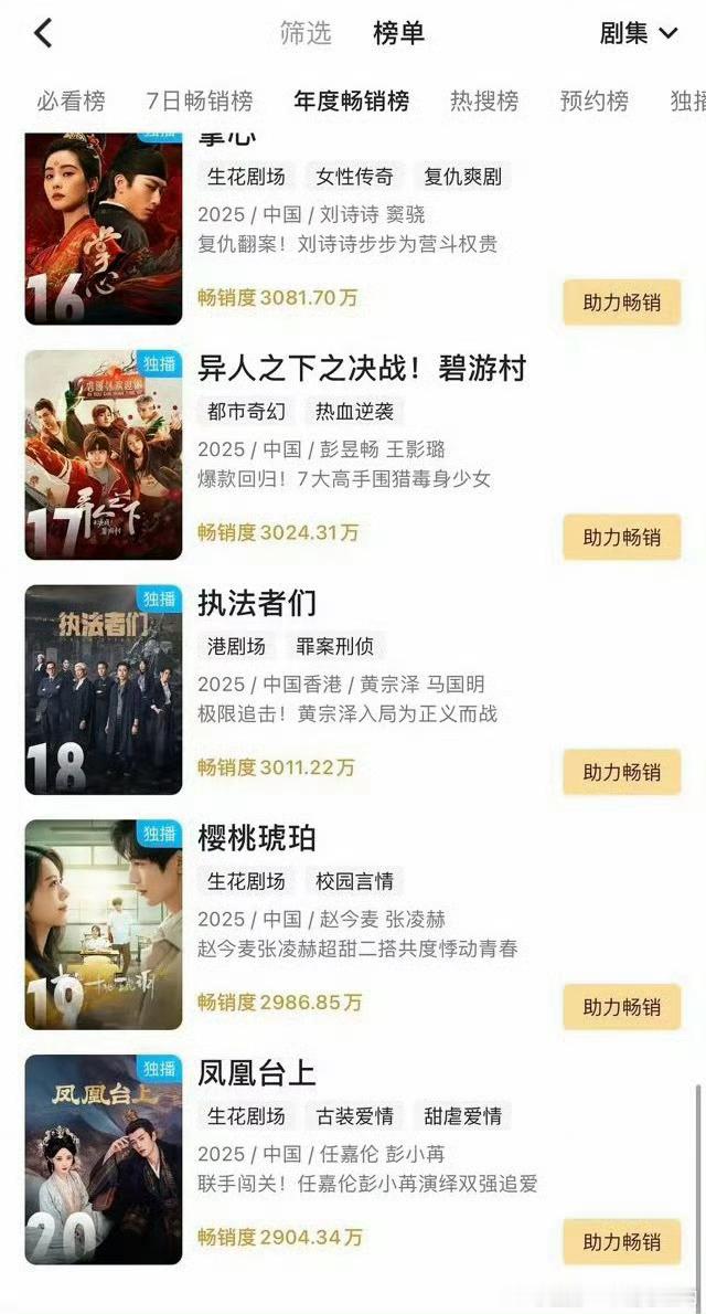 任嘉伦《凤凰台上》进入优酷拉新年榜，0云包场，这真是完全靠剧粉观众撑起啊，有被低