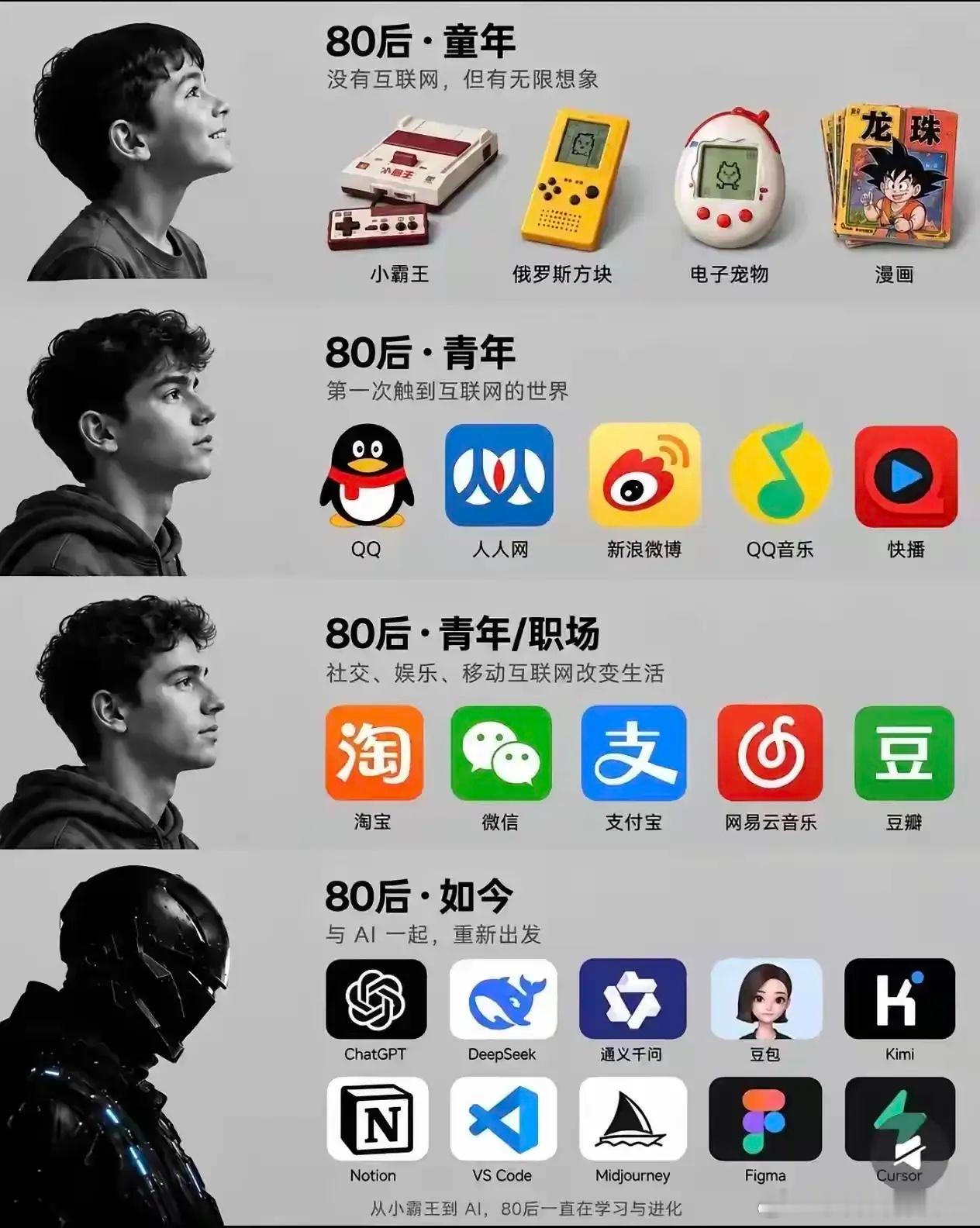 80后才是与时俱进的一代天骄！ ​​​