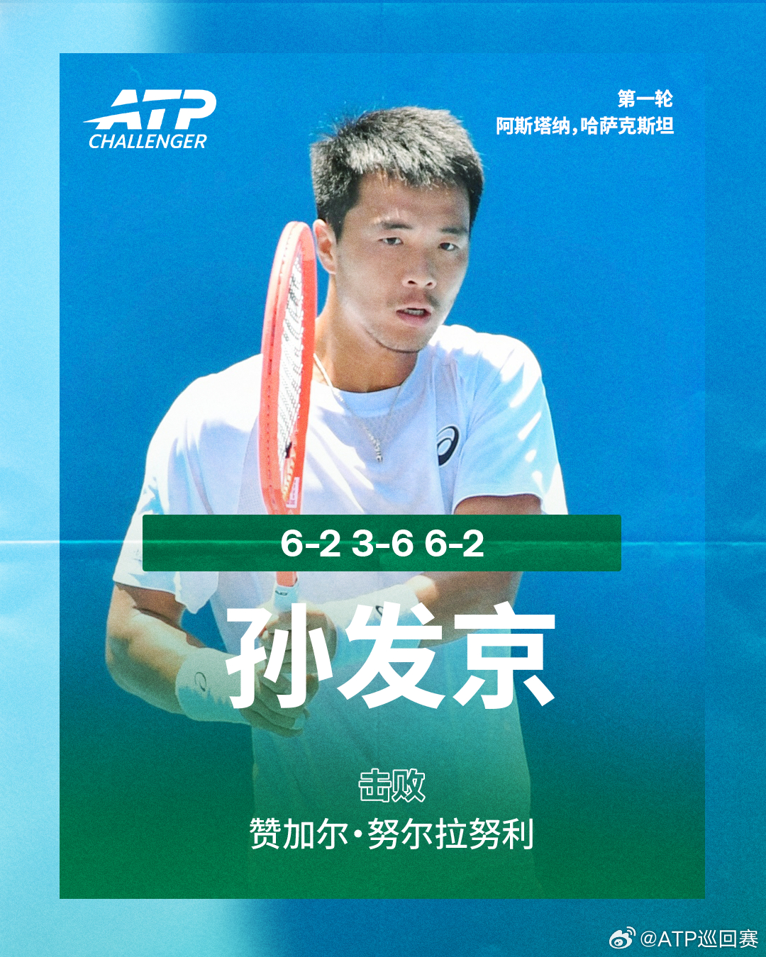 孙发京晋级第二轮ATP挑战赛 阿斯塔纳站，5号种子孙发京鏖战三盘，以6-2 3-