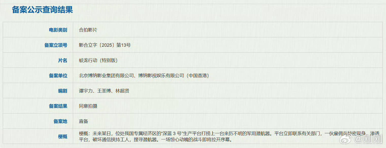 电影蛟龙行动特别版，立项 ​​​