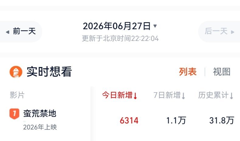 我靠，top1 