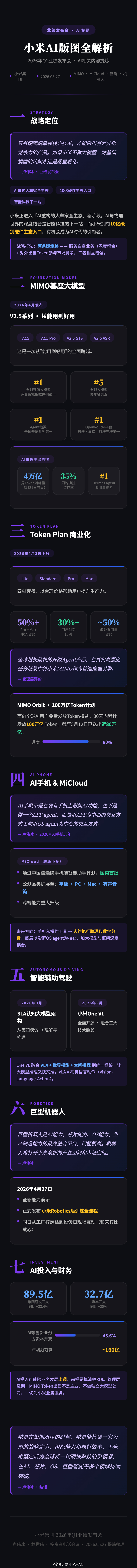 小米Q1财报电话会上卢伟冰关于汽车部分的信息，感兴趣的朋友看⬇️我觉得主要核心这