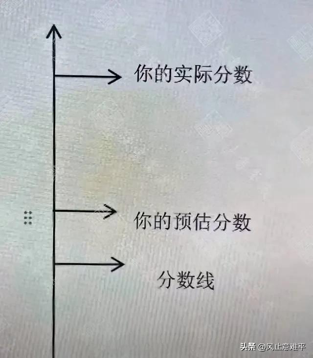 6月10日全国高考随之结束，各地陆续公布成绩放榜及志愿填报时间，多地开展阅卷工作