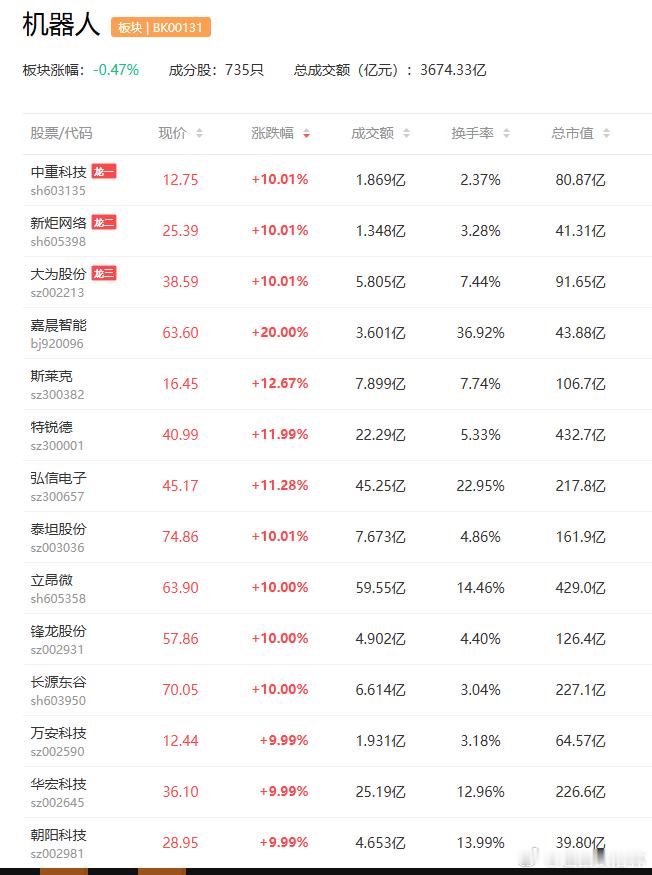 a股机器人 比亚迪执行副总裁李柯证实自研人形机器人新时达  华培动力比亚迪集团执