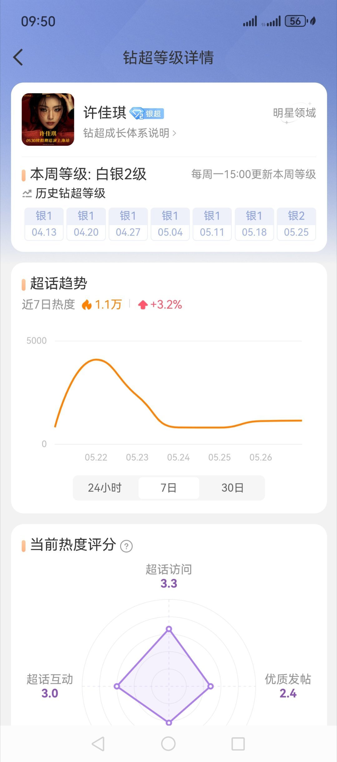 才发现我们竟然银2了 