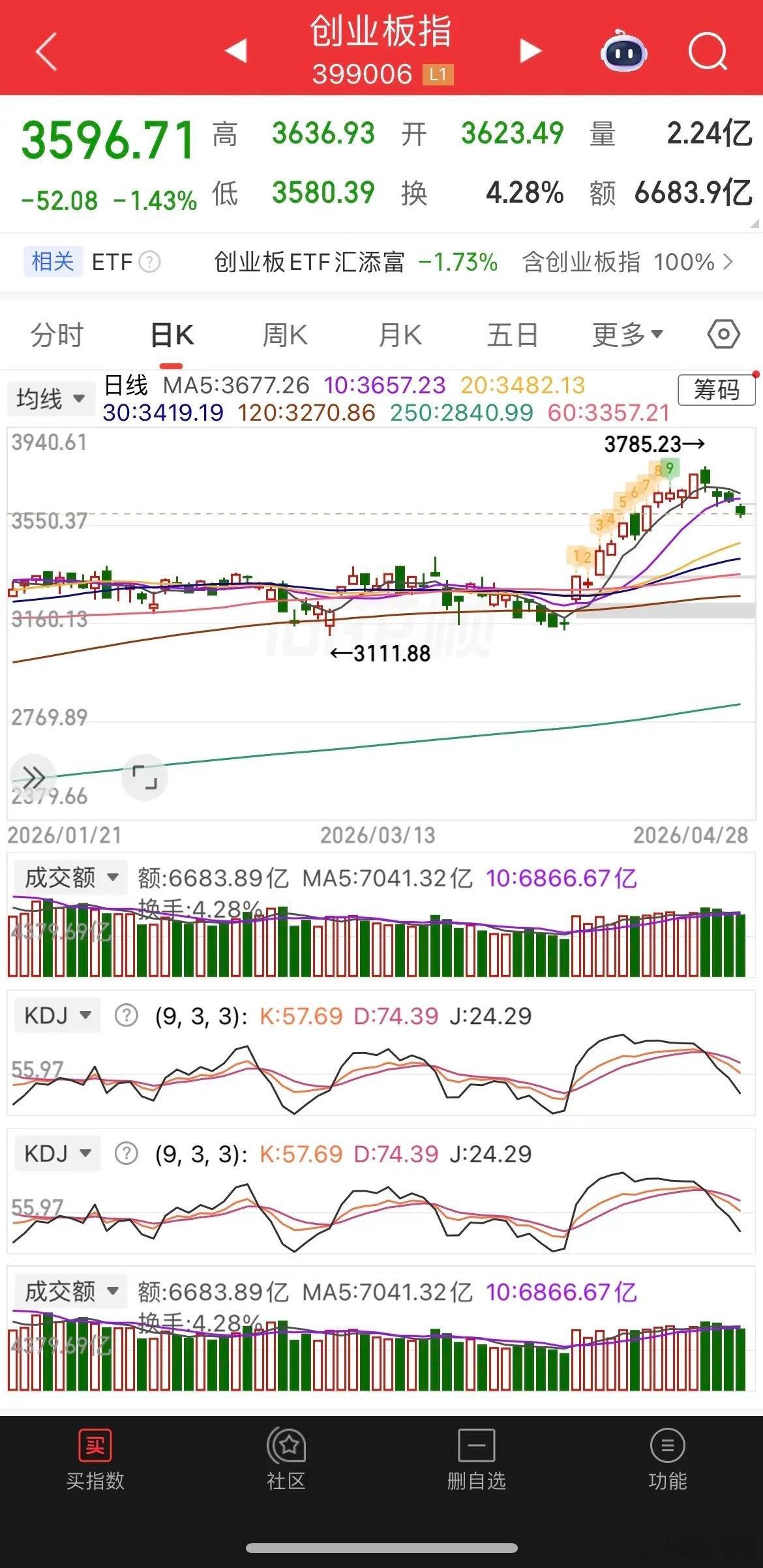 一觉睡醒，外围市场分化明显：原油大涨超3%，现货黄金回落近2%、白银大跌近3%；