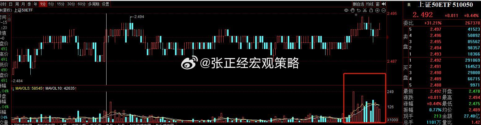 尾盘某队来 画图和拉A股的指数了。控盘能力太牛批了… ​​​