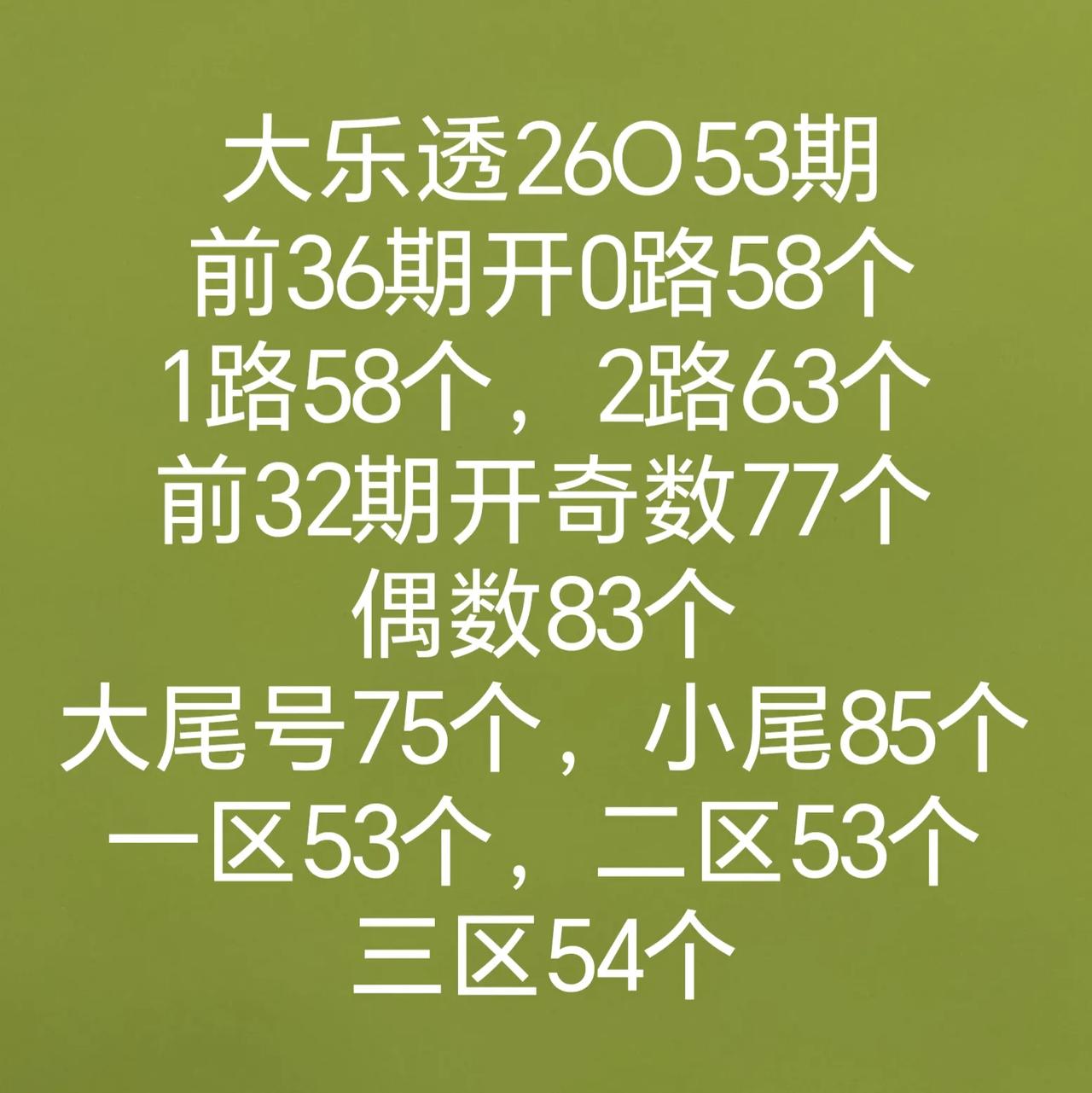 全区走势图
历史同期数据
双色球和七乐彩开奖数据有号开出