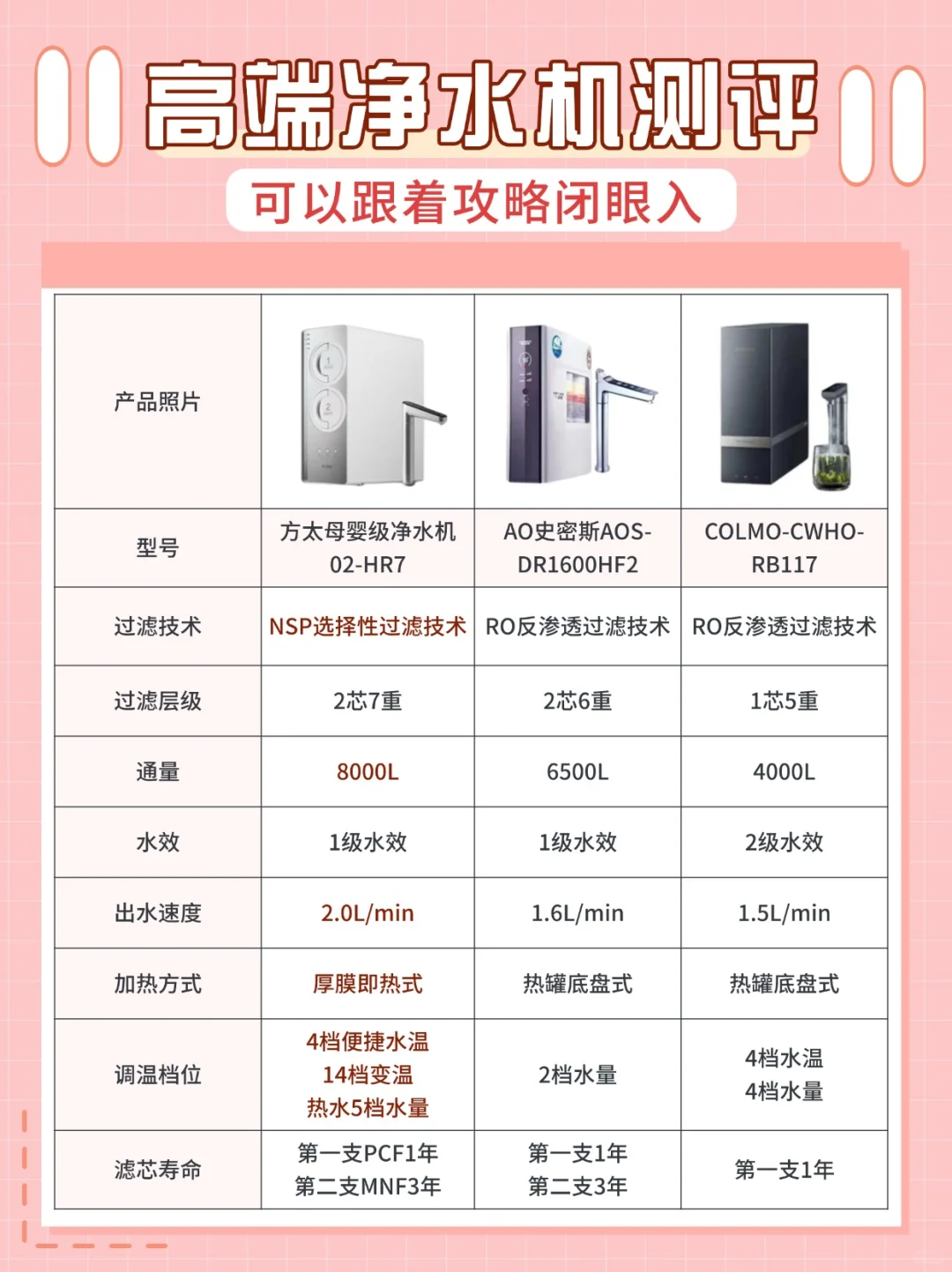 是谁还不会选净水机？看这篇！