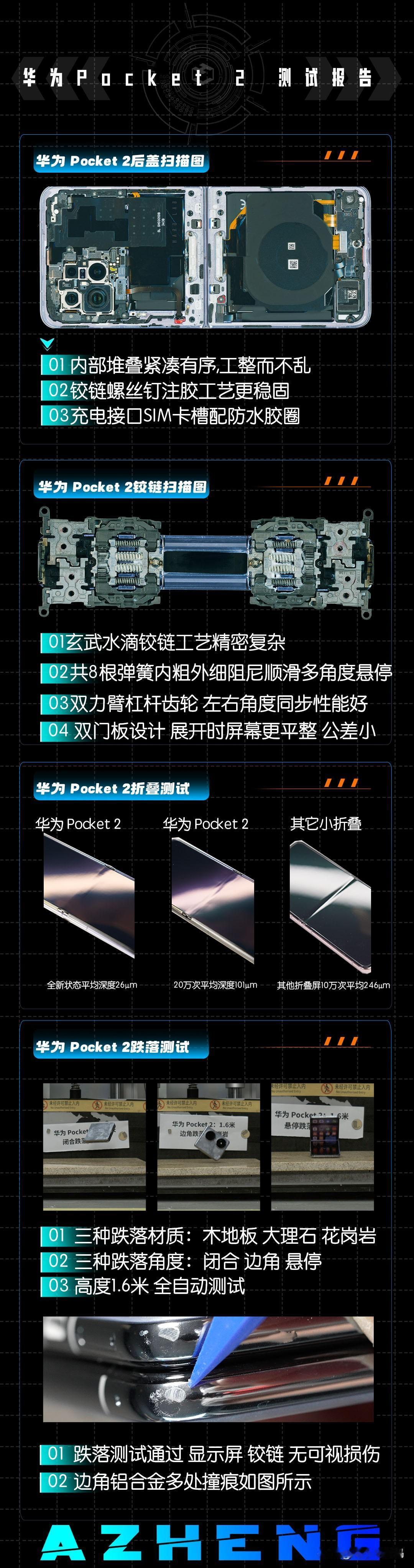 华为 pocket 2 卖的这么贵，确实还是有原因的~
不但外观足够精致，内部堆