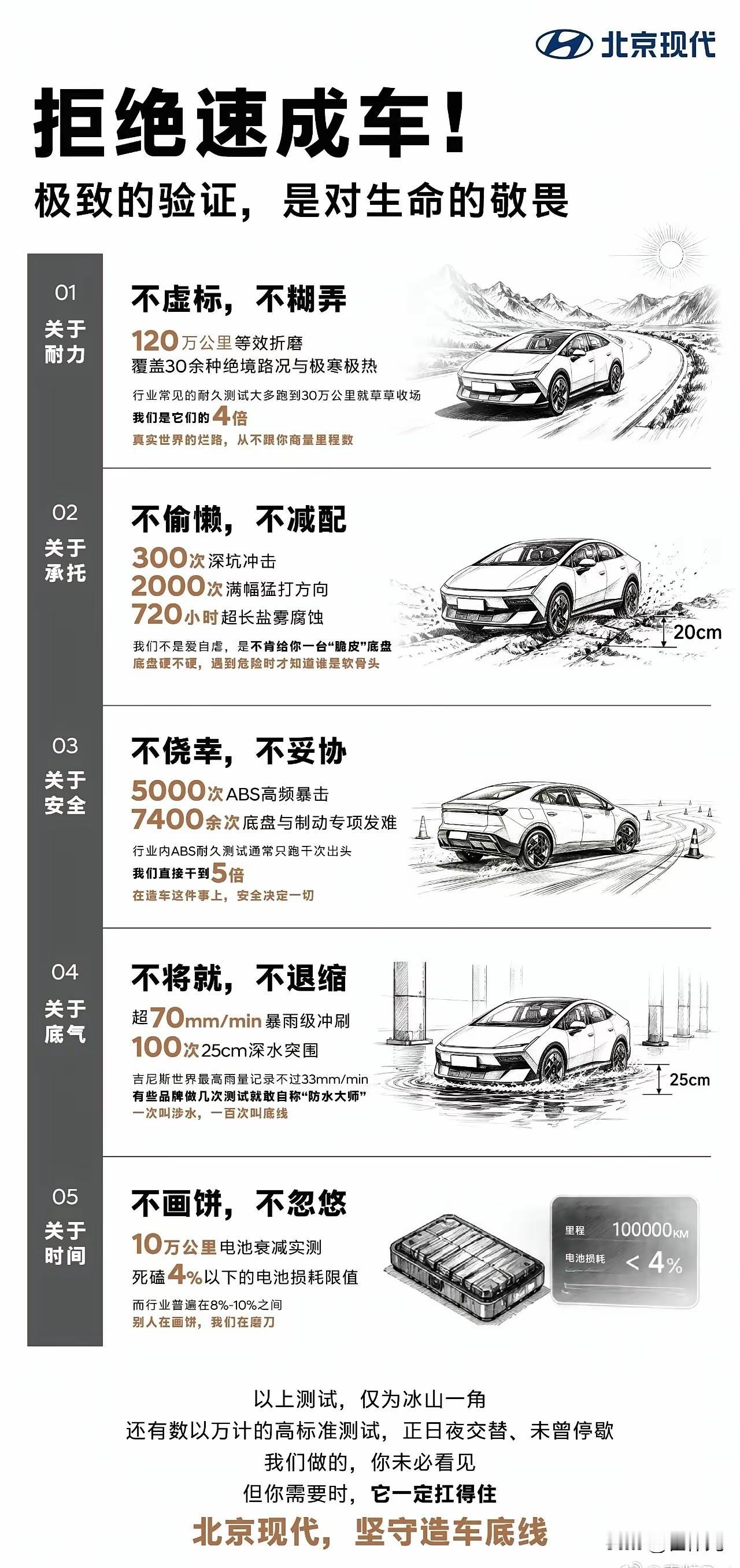 现代这是点谁呢？
现代发布了一个新海报，列出了5大不要，
一，不虚标，不糊弄，