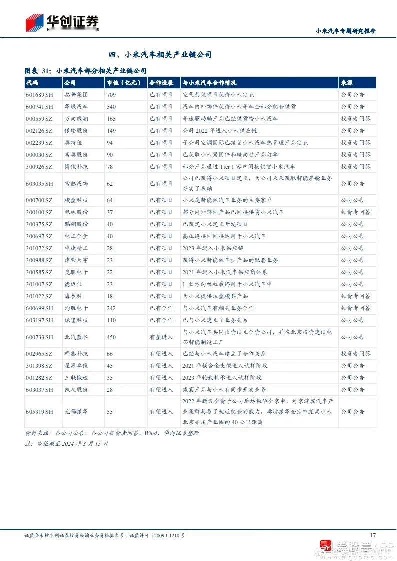 【小米汽车产业链与相关概念股】（来源：股市家） ​​​