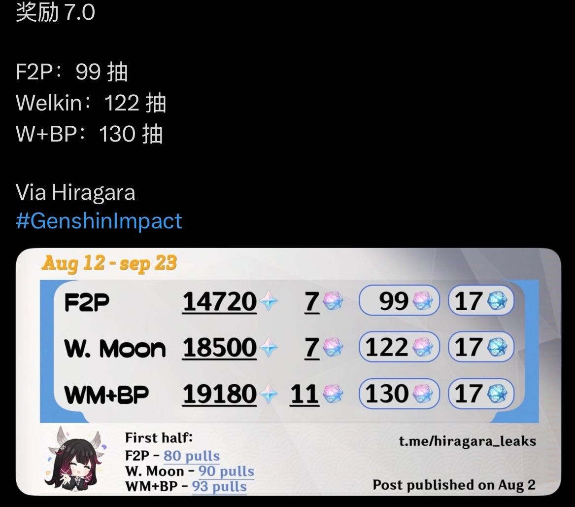 7.0版本奖励 