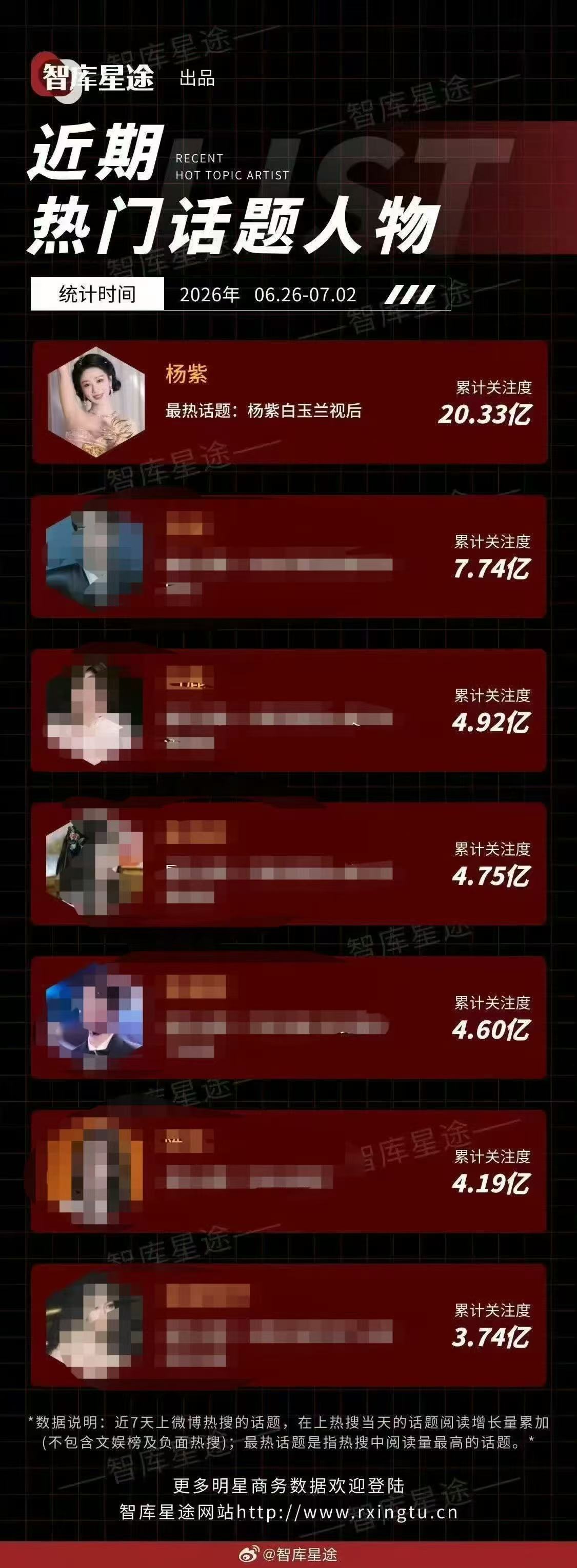 视后粉丝怼粑粑专用 