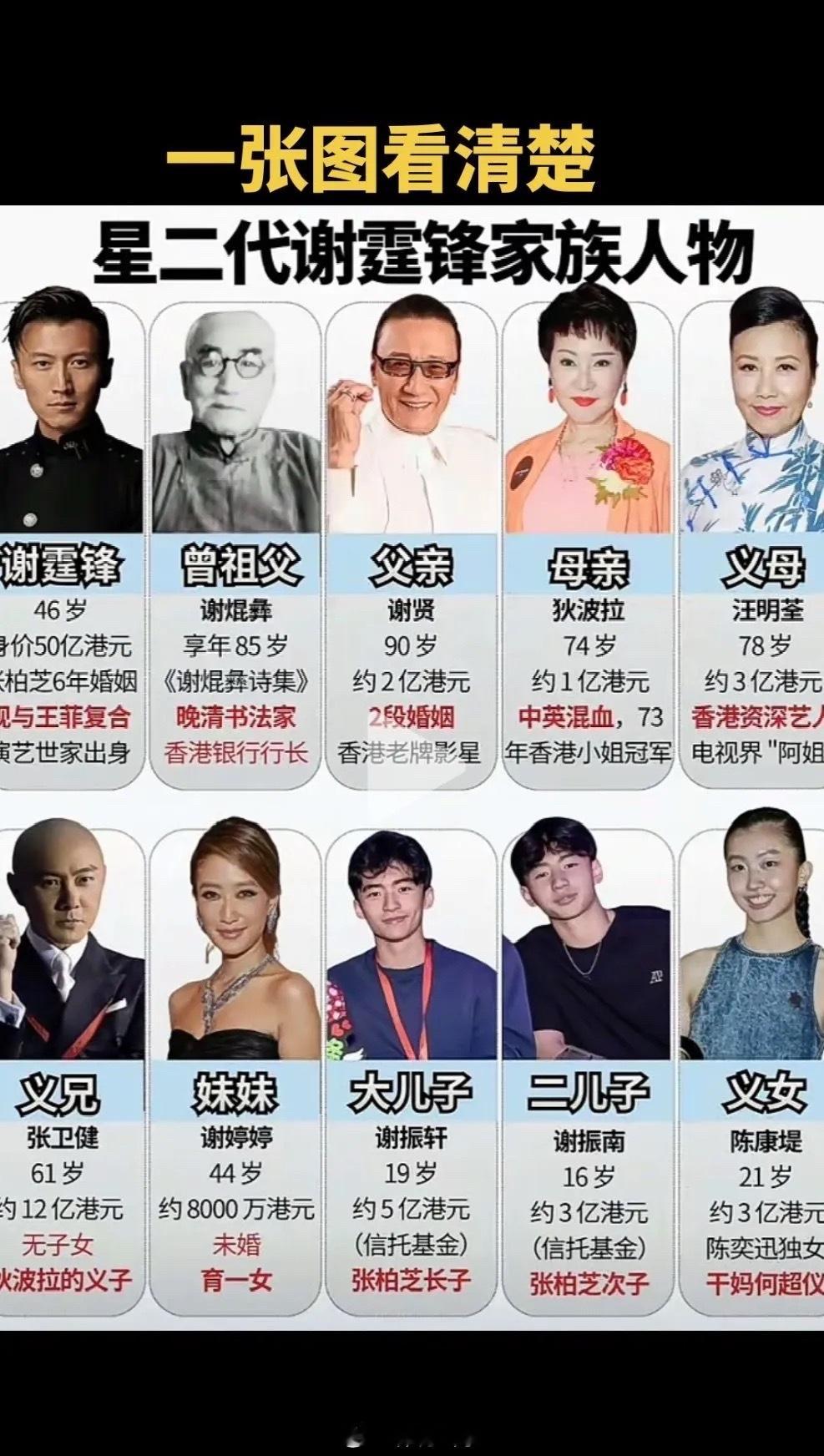谢贤去世 四哥谢贤一辈子拍电影、上综艺，永远把开心的一面留给观众，再难也不在台前