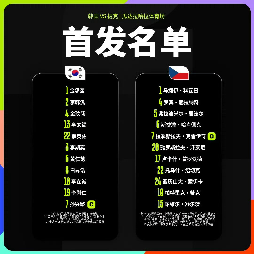 韩国队首发：1-金承奎、2-李韩汎、4-金玟哉、13-李太锡、22-薛英佑、3-