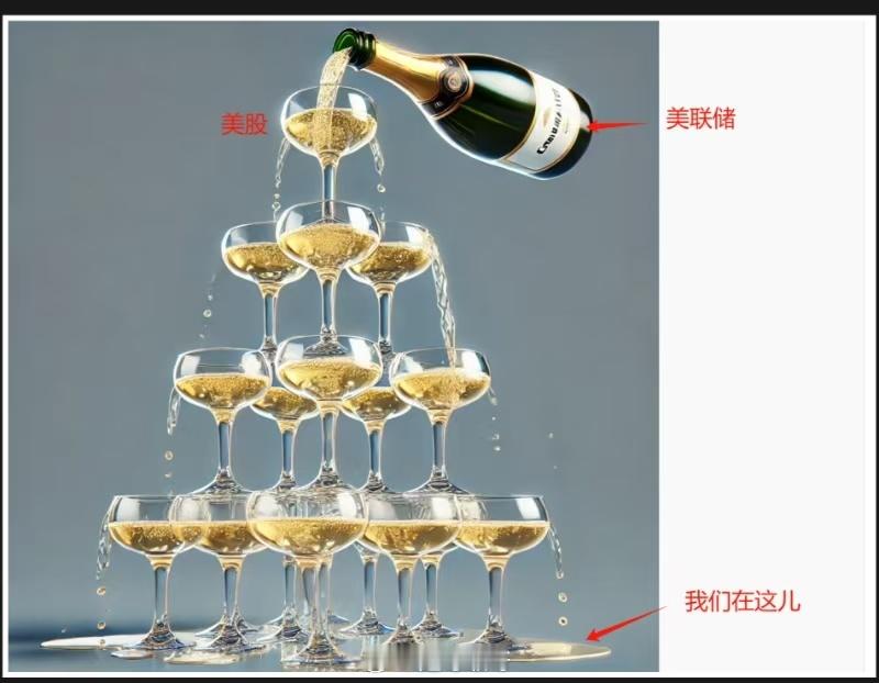 《美联储降息与A股流动性相关性的实证研究》 ​​​