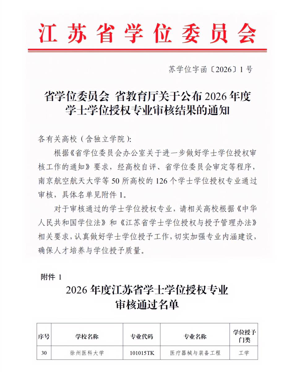 恭喜！近日，江苏省学位委员会、省教育厅正式印发《2026年江苏省通过审核的学士学