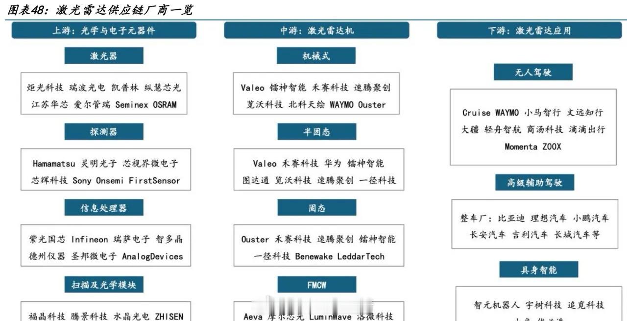 一个具有10倍甚至100倍投资机会的方向，港股已经启动了，这次不能错过。他就是激