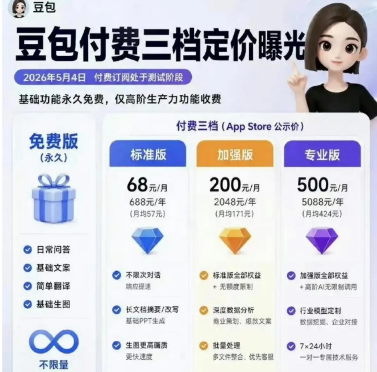 最近啊，国内月活第一的AI应用“豆包”准备收费的事儿，闹得沸沸扬扬。官方推出了6
