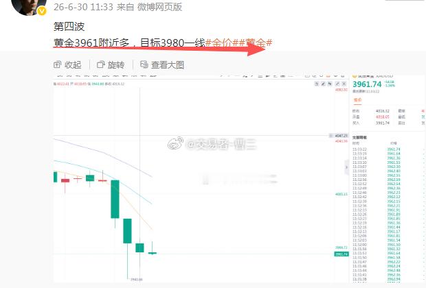 第四波获利中！老曹现阶段不看好3970压制了，行情在3968附近整理随时都有冲破