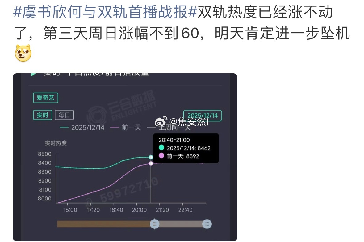 《双轨的播出时间决定它是25年冠还是26年冠》 