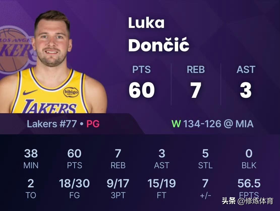 这要奔着MVP去了吧！东契奇对阵热火砍下60分：

第一节：12分，投篮7中3