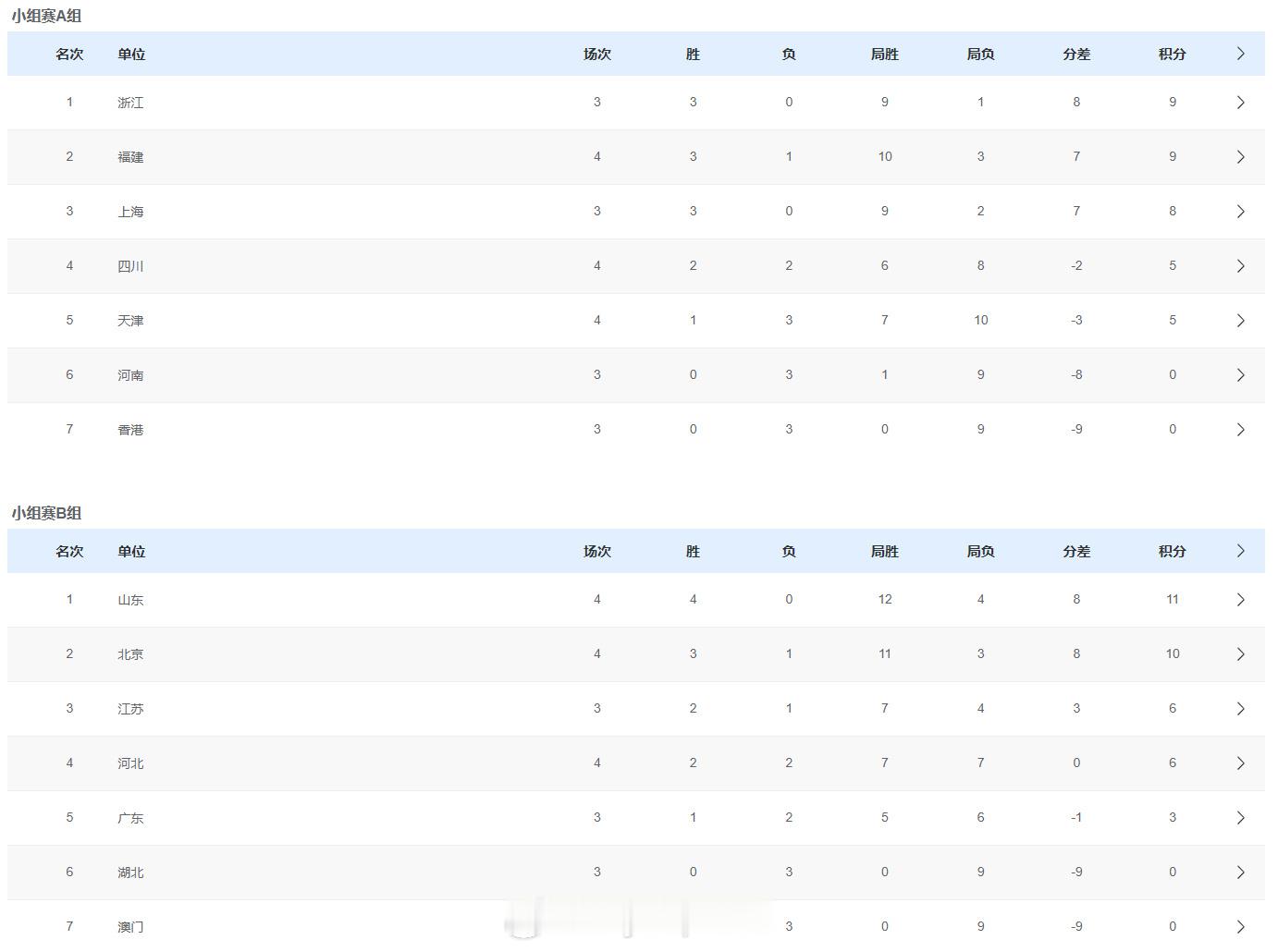 男排成年组最新积分榜 