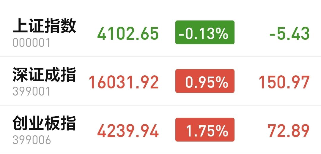 基金：高位抱团科技类板块的疯狂上涨，会把长牛慢牛拖入短牛疯牛
市场下午开盘以后小