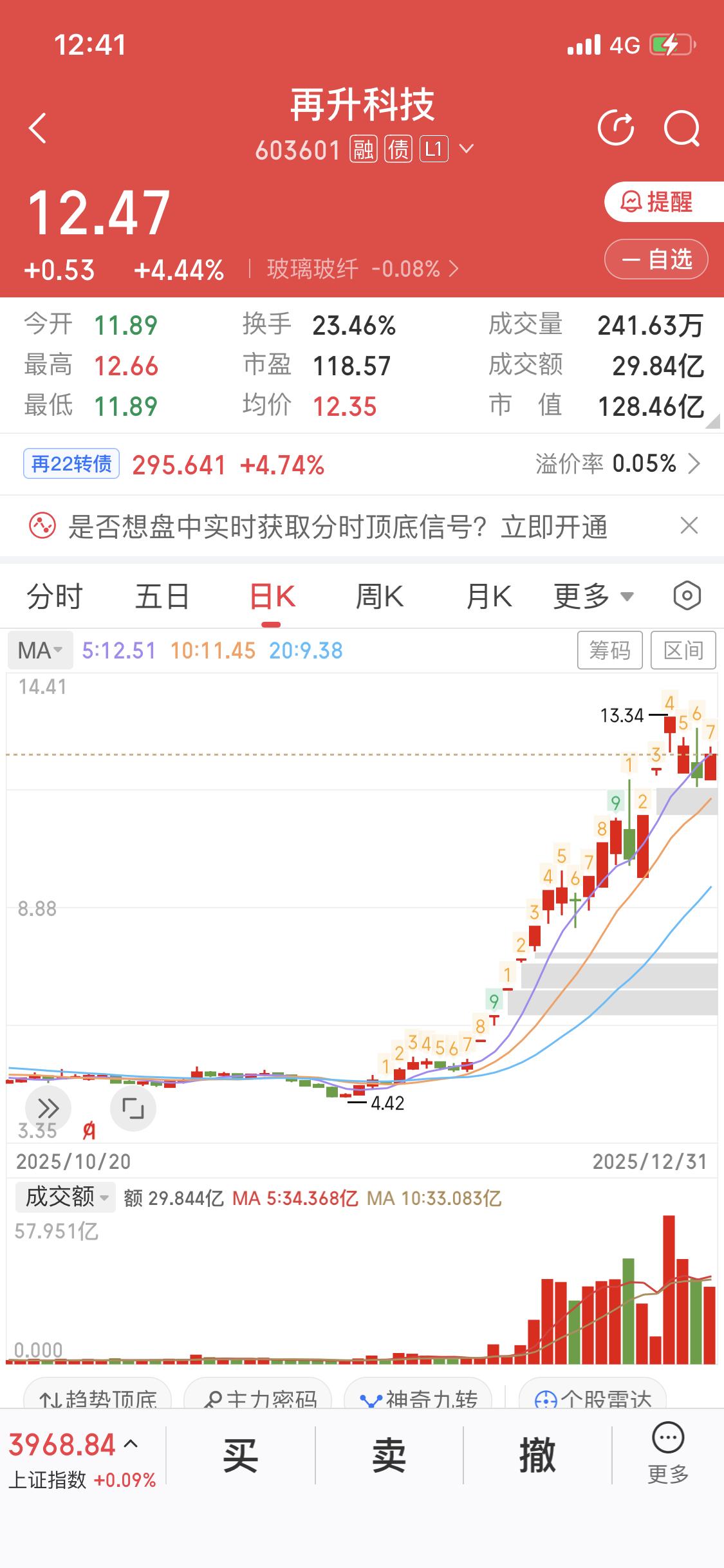 有人说1月1日再升科技能看到40，股价翻10倍都有可能，这说法有点大胆，但也不是
