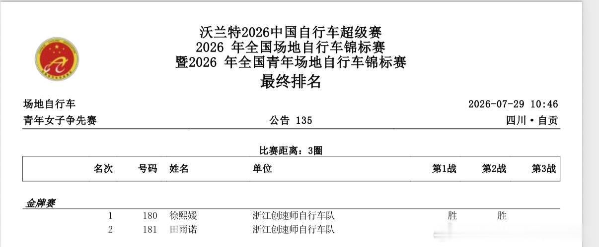 场地自行车 名字亮了 