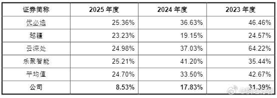 0807夜报-宇树科技IPO，估值贵不贵？下周一8月10日，宇树科技就要网上申购