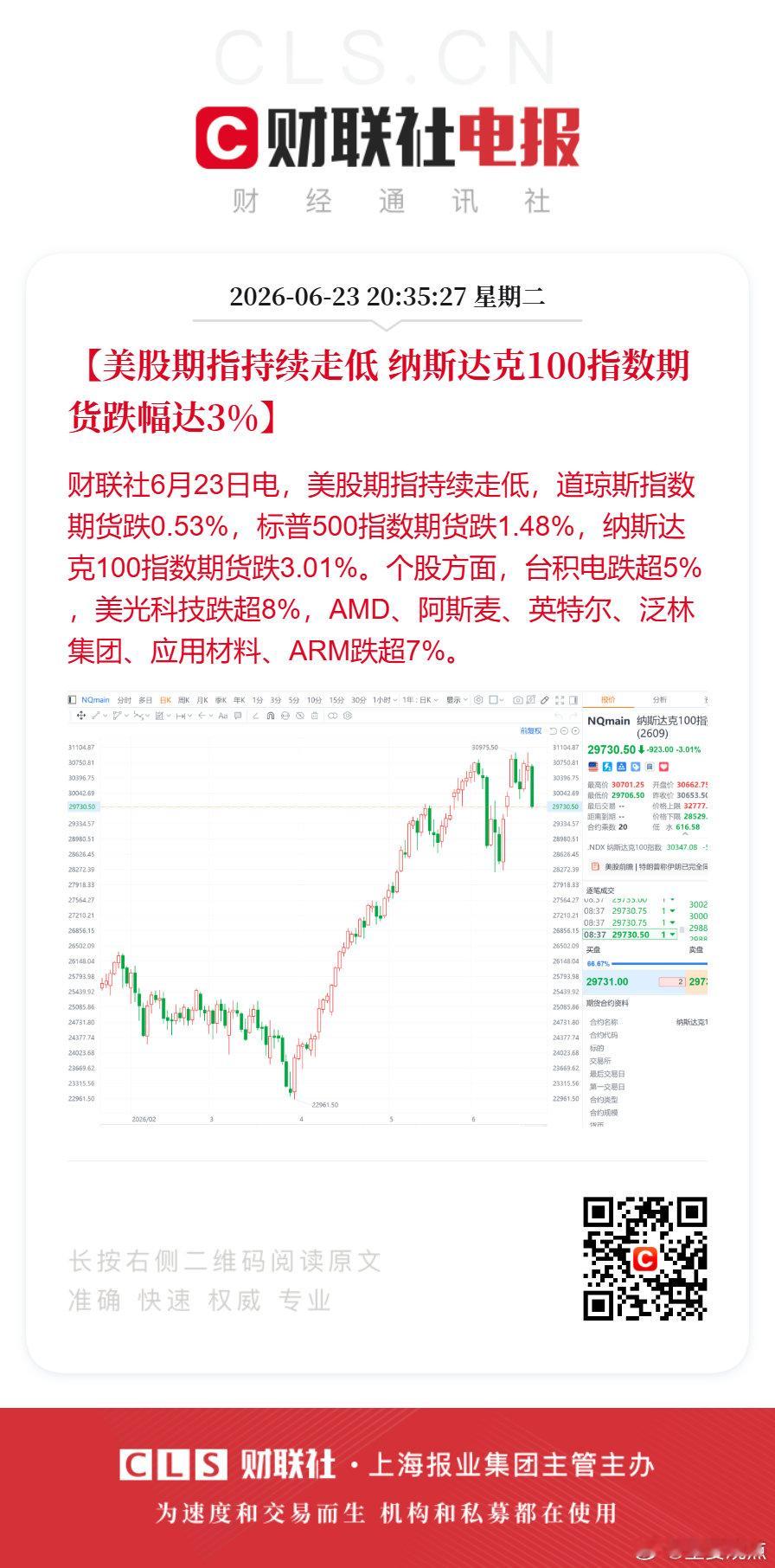 【美股期指持续走低 纳斯达克100指数期货跌3%】美股期指持续走低，道琼斯指数期