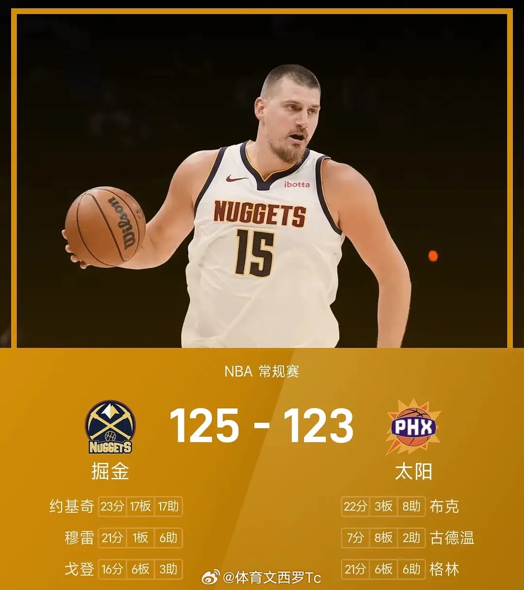nba 约基奇23+17+17+绝杀，穆雷21+6，掘金2分险胜太阳，布克22+