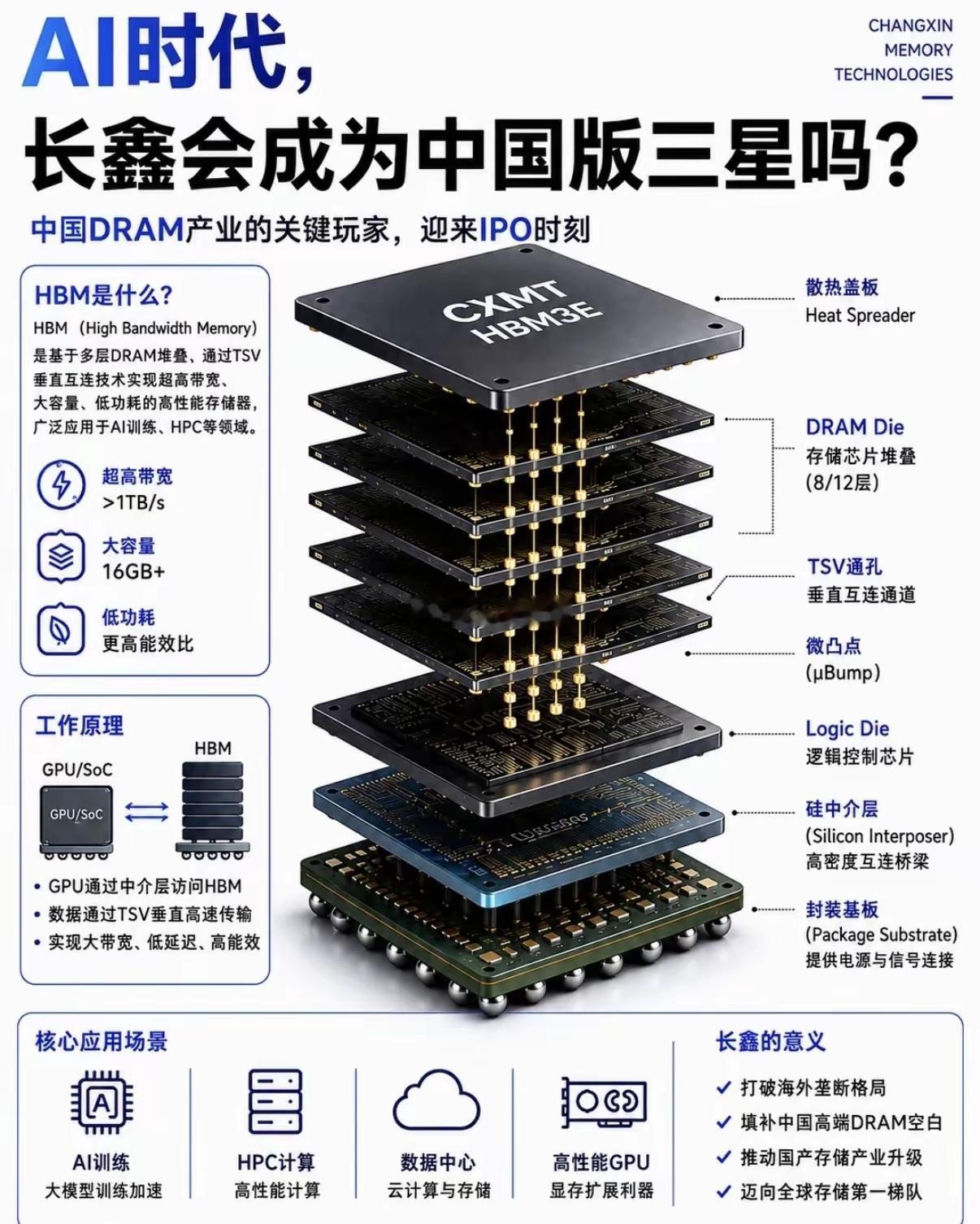 别戴着有色眼镜！长鑫内存真的比不上三星、海力士吗？网上不少人一提内存，直接看不上