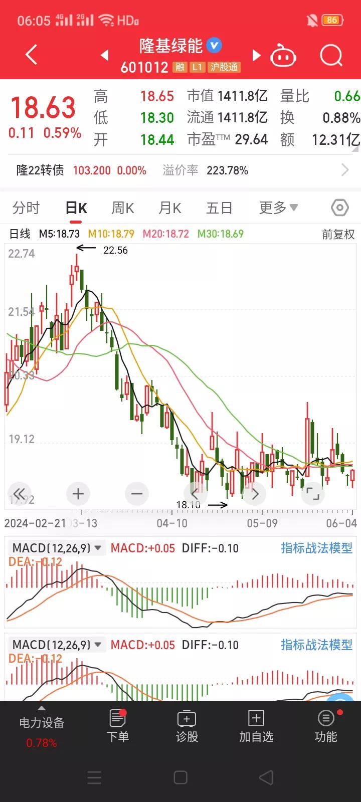 重磅消息，隆基绿能关停马来西亚和越南分工厂。
       6月4日，据澎湃新闻