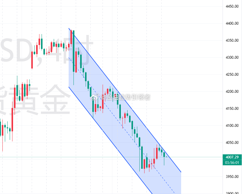 黄金 顺势做空不慌，目前价位未脱离掌控，还在下行通道中运行，上方打破下行规律，空