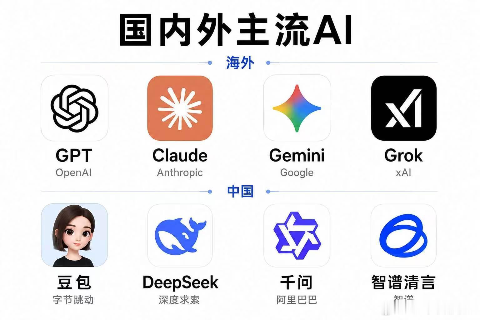 豆包若收费，拿什么和国外的AI竞争  图片由Chat GPt 快速生成，确实很牛