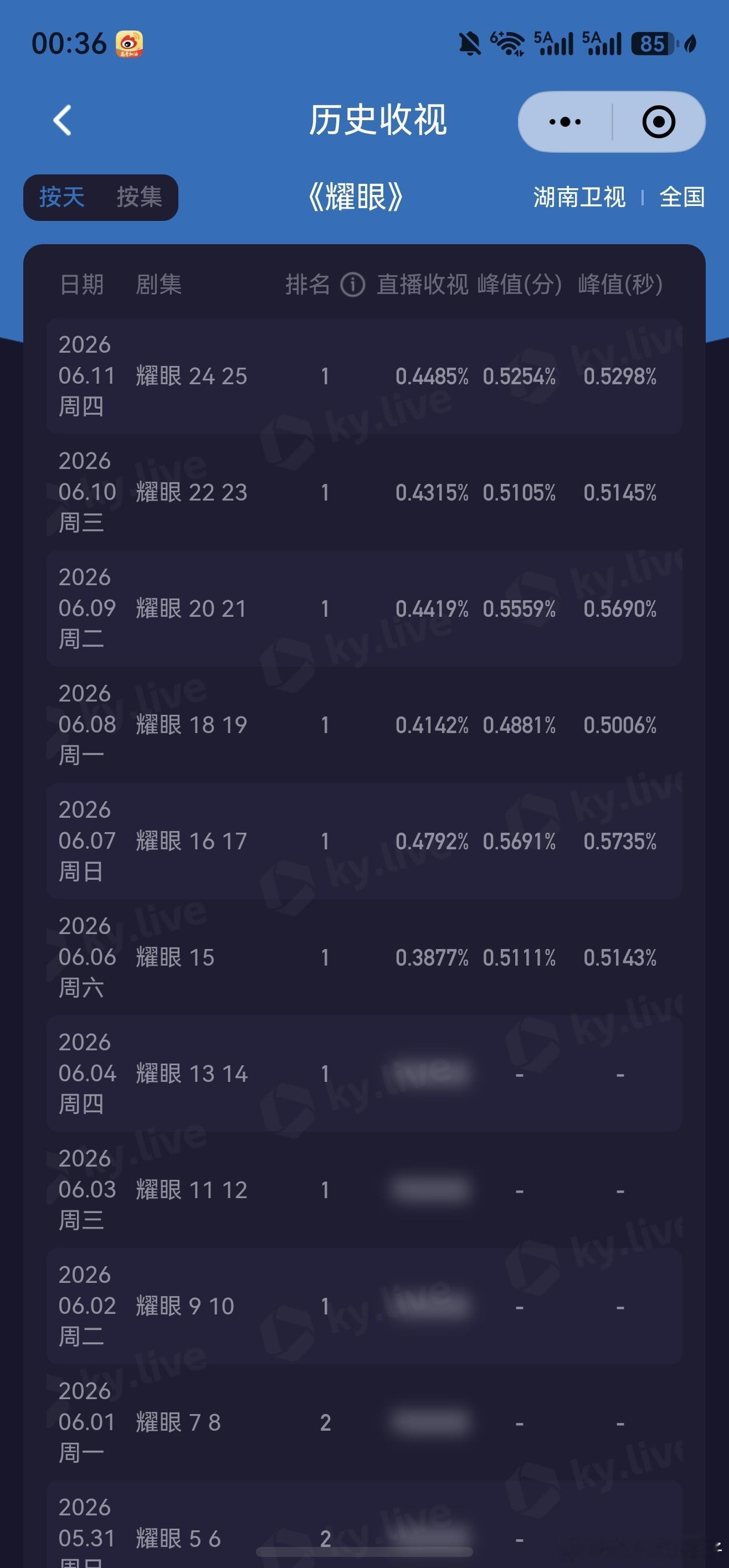 耀眼酷云工作日新高啊关晓彤晴也 这个关晓彤就是这么优秀！！！ 