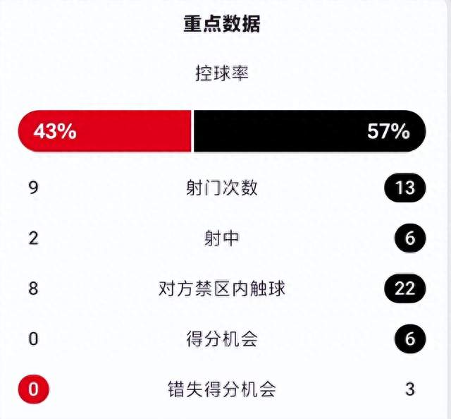 三球完败！国足冲击世界杯重整方式已出！邵佳一改良迫在眉睫！
