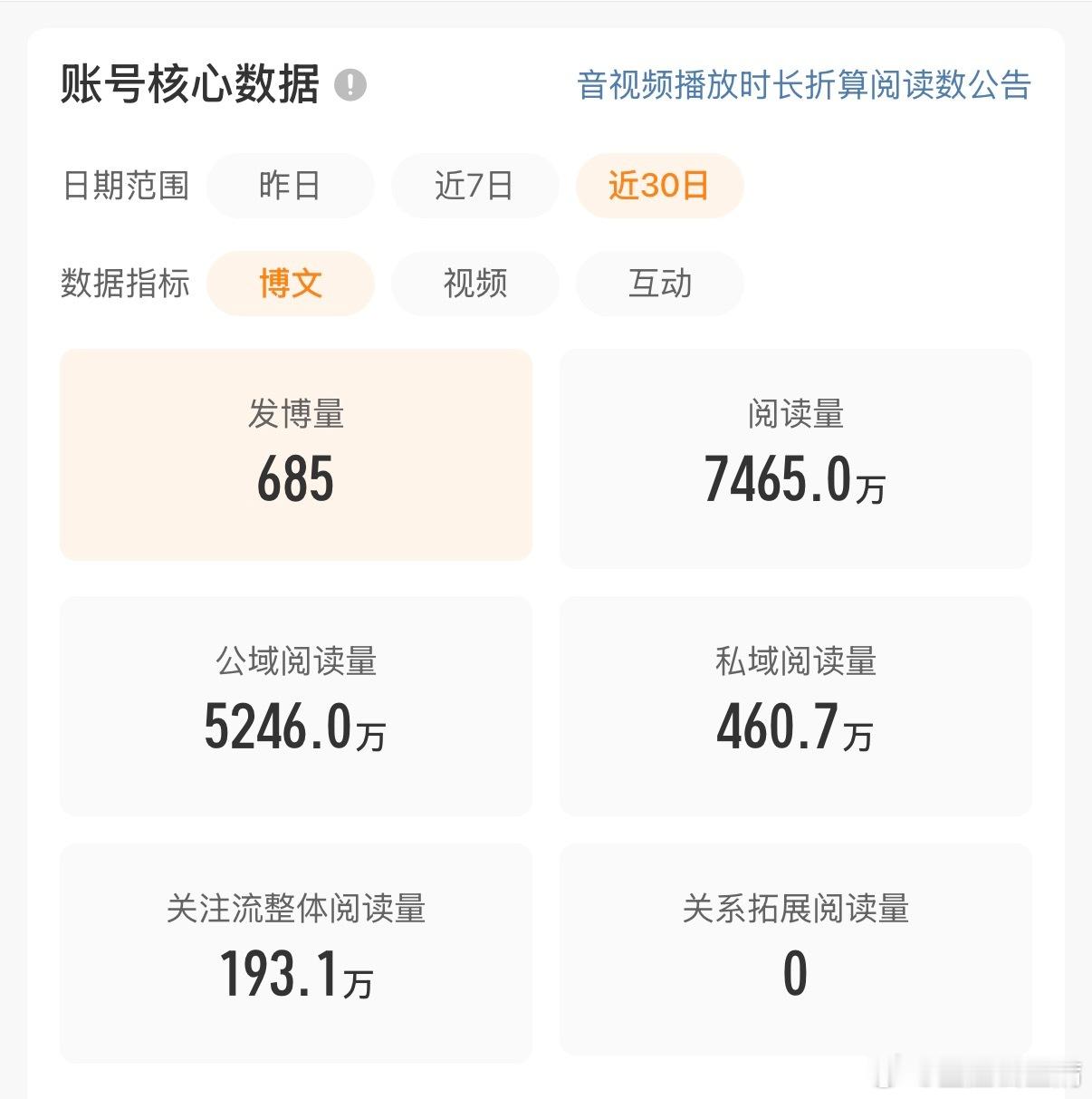 什么时候才能破亿 