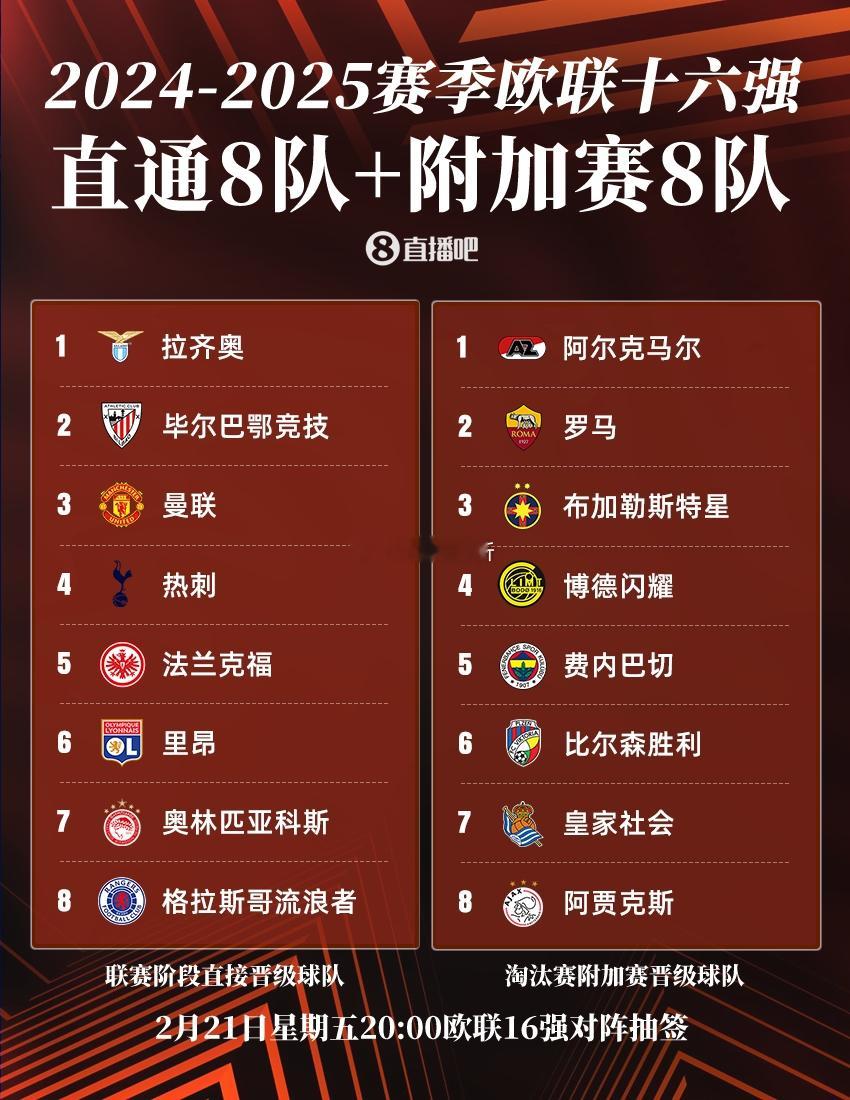 欧冠16强出炉 