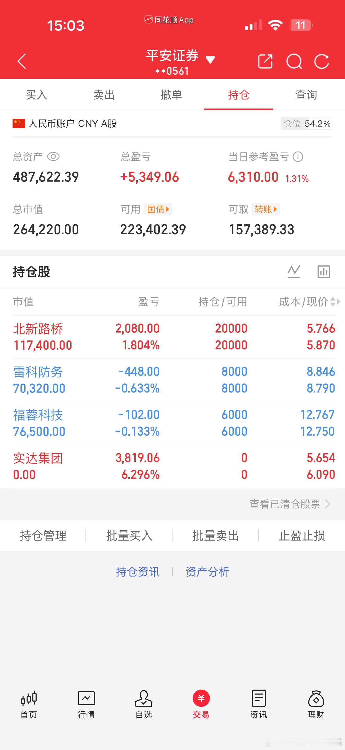 成绩理想可控范围之内，不过心情有点失落收盘周末出去散散心祝朋友们周末愉快（记得领